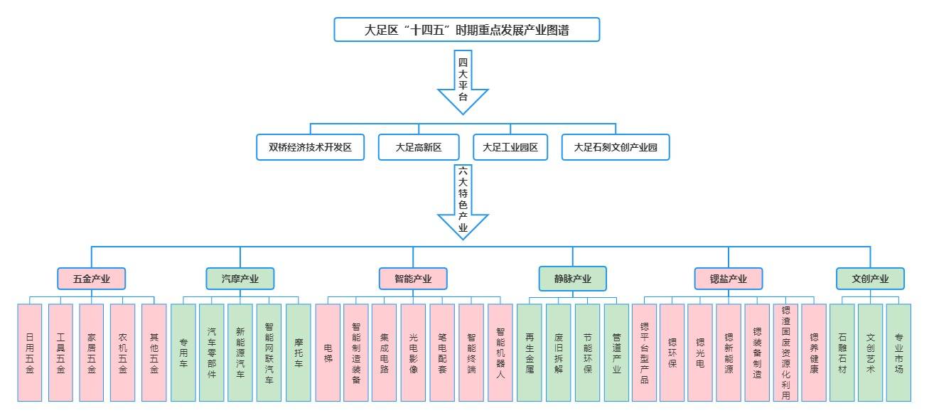 决策文件 重庆市大足区人民政府