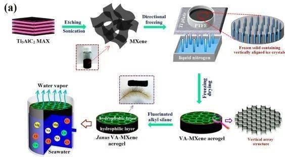  西北大学获批国家重点研发计划政府间国际科技创新合作专项项目