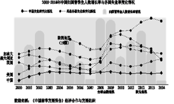 试题报错 无忧题库