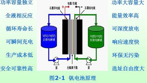 明星电力之钒电池