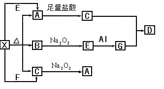 .短周期元素x和y属于同一主族.负二价的元素x和氢的化合物在通常状况下是一种液体.其中x的质量分数为88.9 ,元素x和元素y可以形成两种化合物.在这两种化合物中.x的质量分数分别为